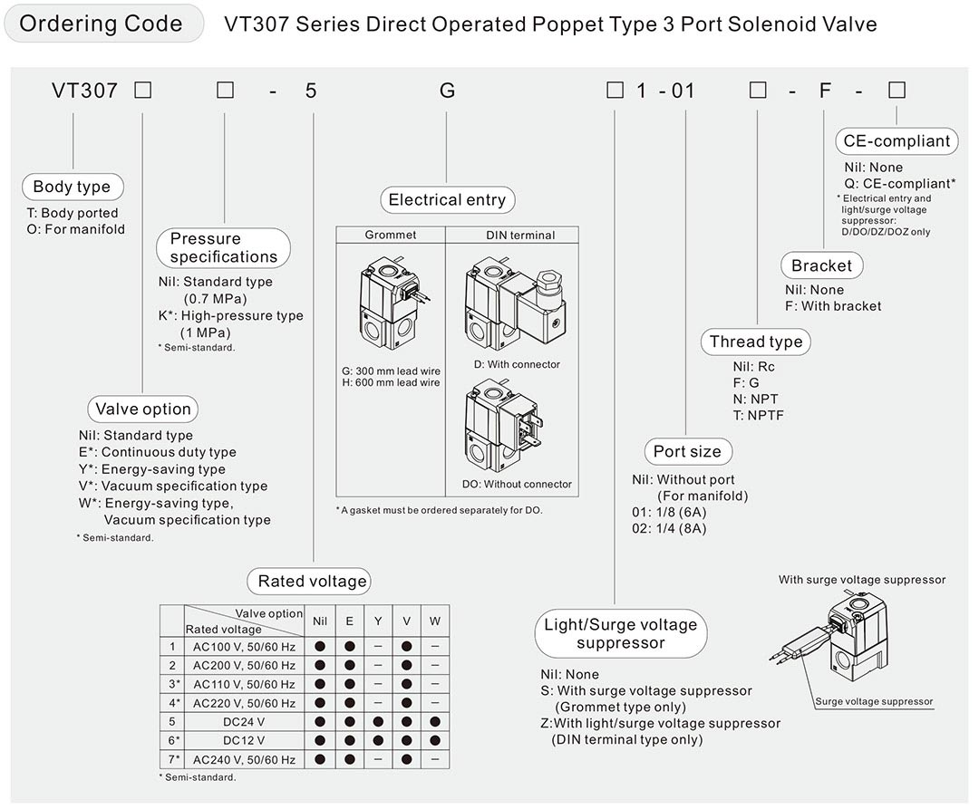 VT307 Series Direct Operated Poppet Type 3 Port Solenoid Valve (Rubber ...